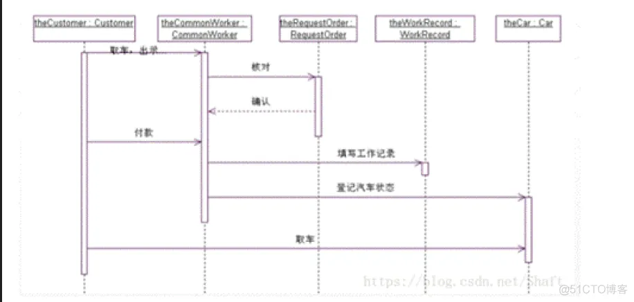 【细说软件工程】《软件工程》Software Engineering_软件过程_07